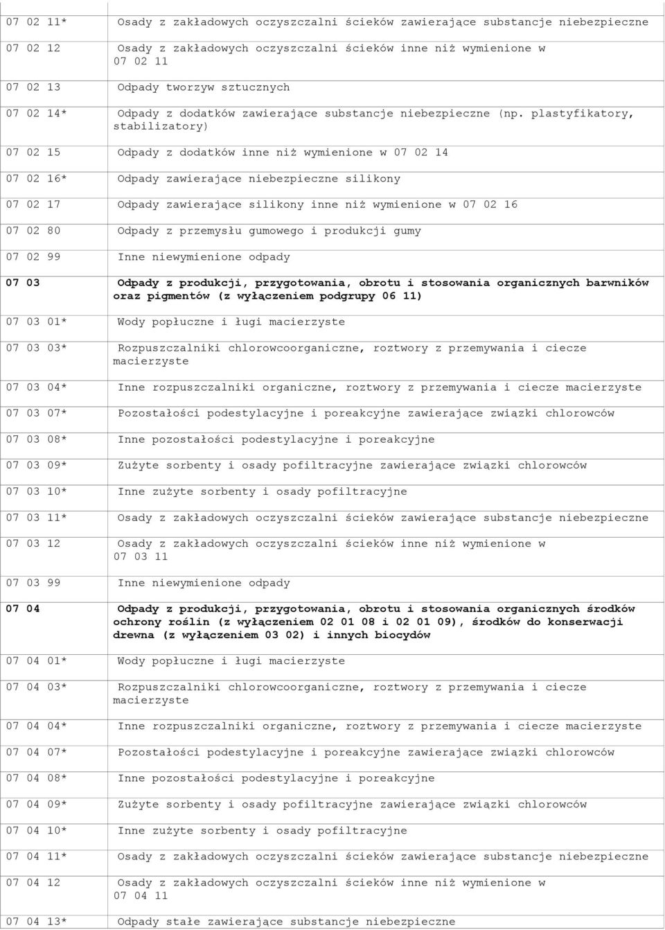 plastyfikatory, stabilizatory) 07 02 15 Odpady z dodatków inne niż wymienione w 07 02 14 07 02 16* Odpady zawierające niebezpieczne silikony 07 02 17 Odpady zawierające silikony inne niż wymienione w