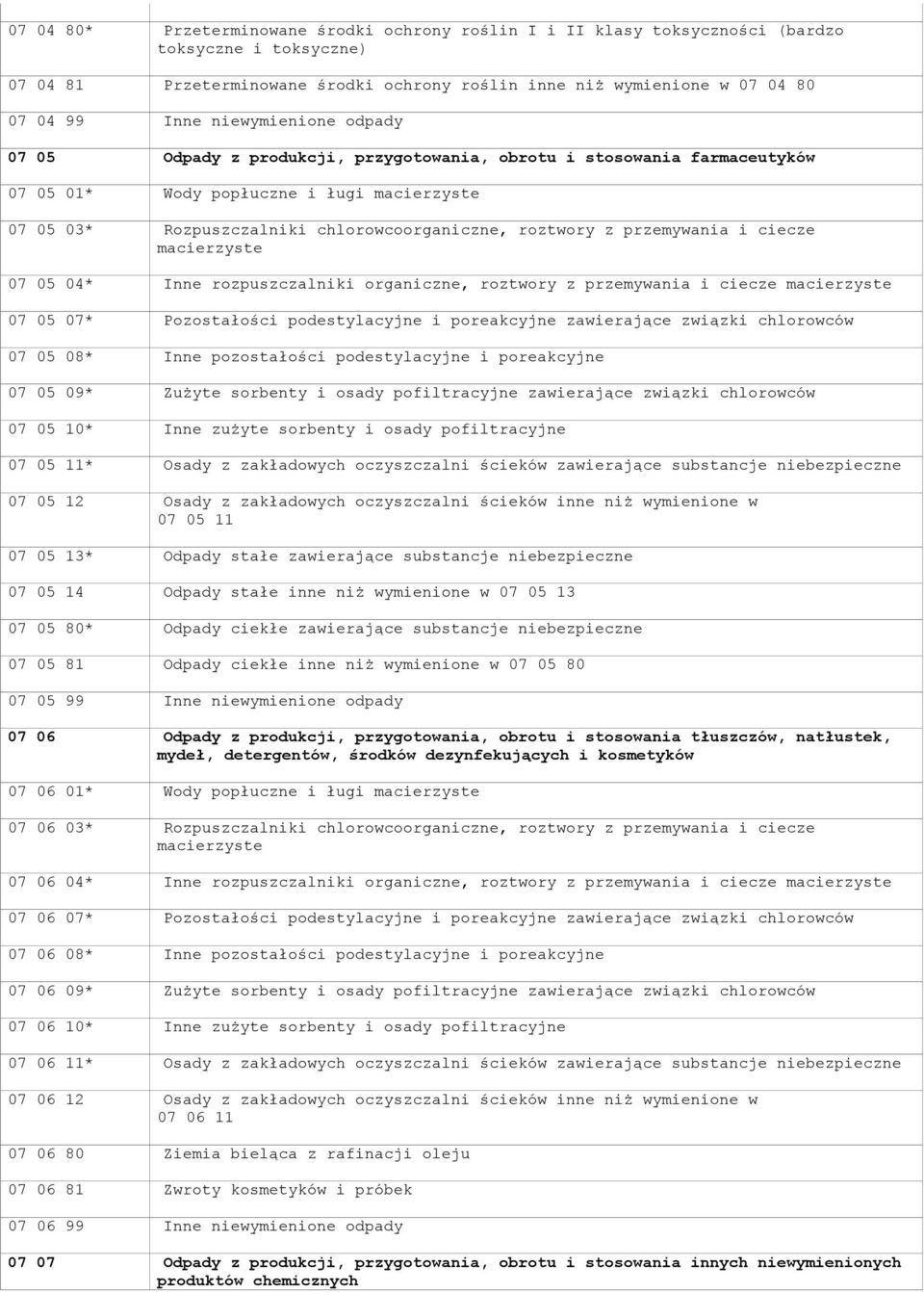 przemywania i ciecze macierzyste 07 05 04* Inne rozpuszczalniki organiczne, roztwory z przemywania i ciecze macierzyste 07 05 07* Pozostałości podestylacyjne i poreakcyjne zawierające związki