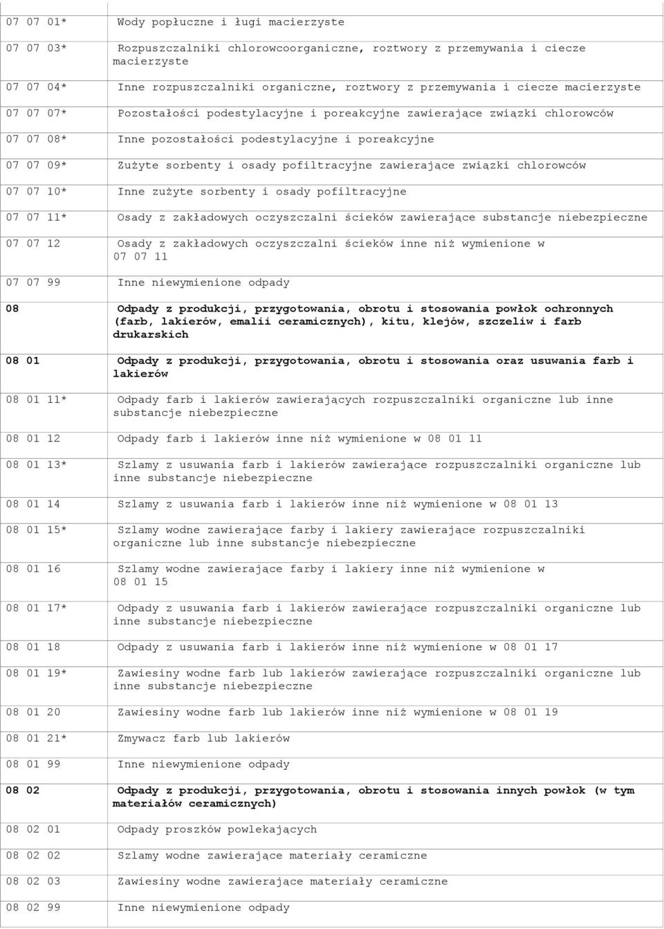 i osady pofiltracyjne zawierające związki chlorowców 07 07 10* Inne zużyte sorbenty i osady pofiltracyjne 07 07 11* Osady z zakładowych oczyszczalni ścieków zawierające substancje niebezpieczne 07 07