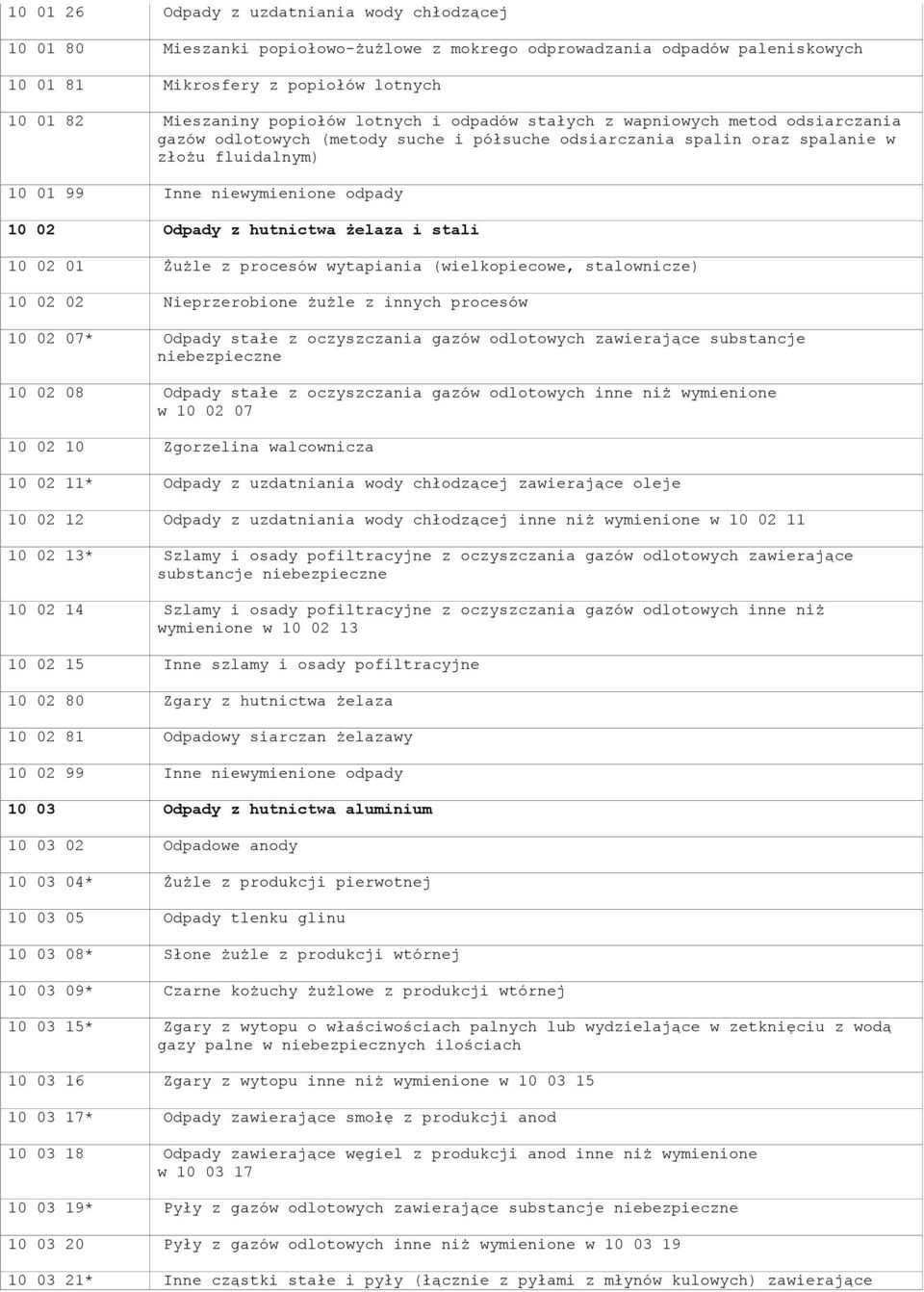 Odpady z hutnictwa żelaza i stali 10 02 01 Żużle z procesów wytapiania (wielkopiecowe, stalownicze) 10 02 02 Nieprzerobione żużle z innych procesów 10 02 07* Odpady stałe z oczyszczania gazów