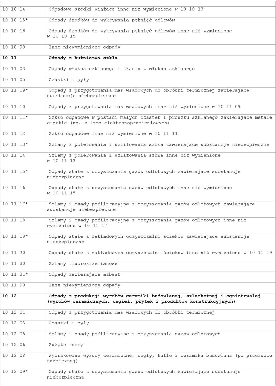 wsadowych do obróbki termicznej zawierające substancje niebezpieczne 10 11 10 Odpady z przygotowania mas wsadowych inne niż wymienione w 10 11 09 10 11 11* Szkło odpadowe w postaci małych cząstek i