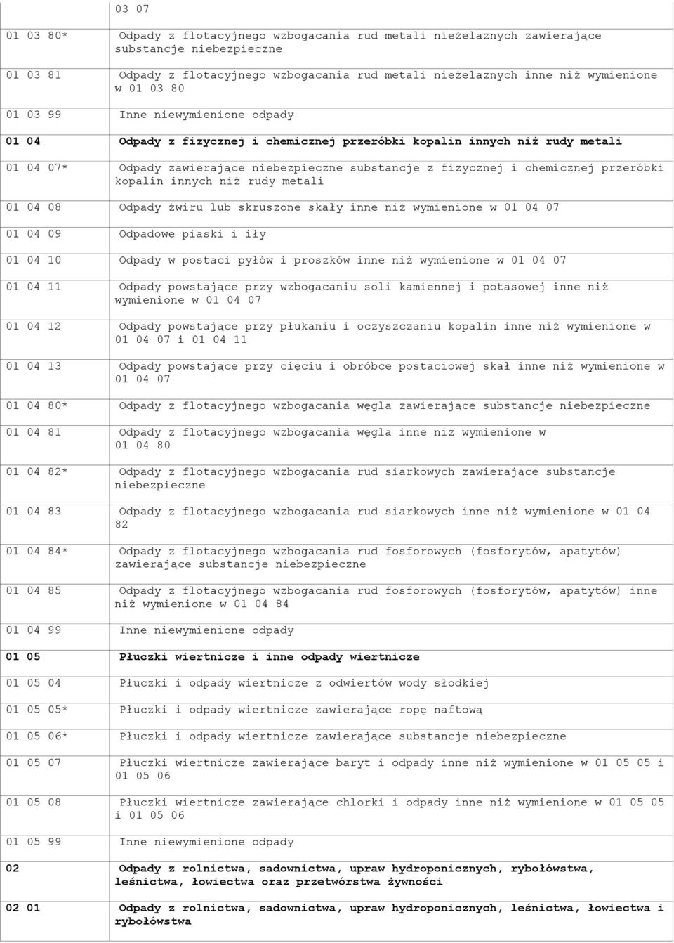 chemicznej przeróbki kopalin innych niż rudy metali 01 04 08 Odpady żwiru lub skruszone skały inne niż wymienione w 01 04 07 01 04 09 Odpadowe piaski i iły 01 04 10 Odpady w postaci pyłów i proszków