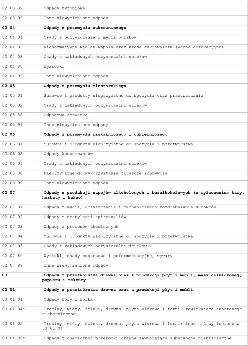 produkty nieprzydatne do spożycia oraz przetwarzania 02 05 02 Osady z zakładowych oczyszczalni ścieków 02 05 80 Odpadowa serwatka 02 05 99 Inne niewymienione odpady 02 06 Odpady z przemysłu