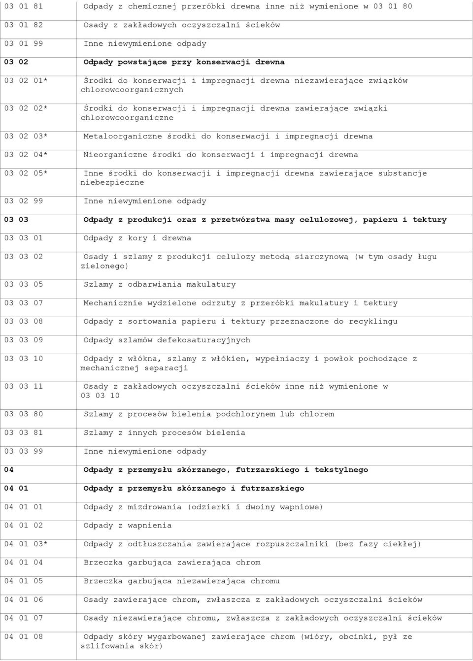 chlorowcoorganiczne 03 02 03* Metaloorganiczne środki do konserwacji i impregnacji drewna 03 02 04* Nieorganiczne środki do konserwacji i impregnacji drewna 03 02 05* Inne środki do konserwacji i