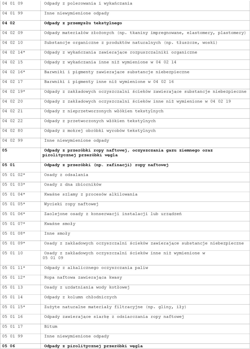 tłuszcze, woski) 04 02 14* Odpady z wykańczania zawierające rozpuszczalniki organiczne 04 02 15 Odpady z wykańczania inne niż wymienione w 04 02 14 04 02 16* Barwniki i pigmenty zawierające