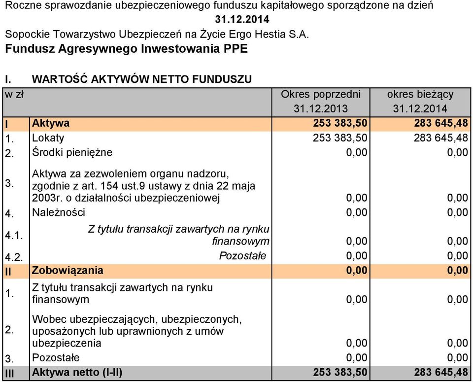 Należności 4. Z tytułu transakcji zawartych na rynku finansowym 4.