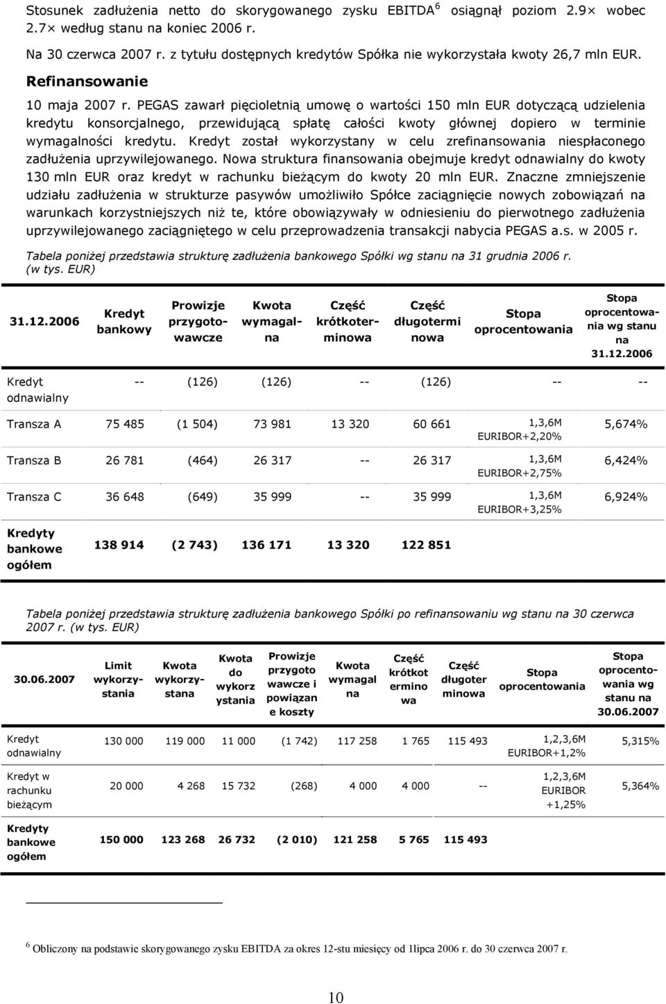 PEGAS zawarł pięcioletnią umowę o wartości 150 mln EUR dotyczącą udzielenia kredytu konsorcjalnego, przewidującą spłatę całości kwoty głównej dopiero w terminie wymagalności kredytu.