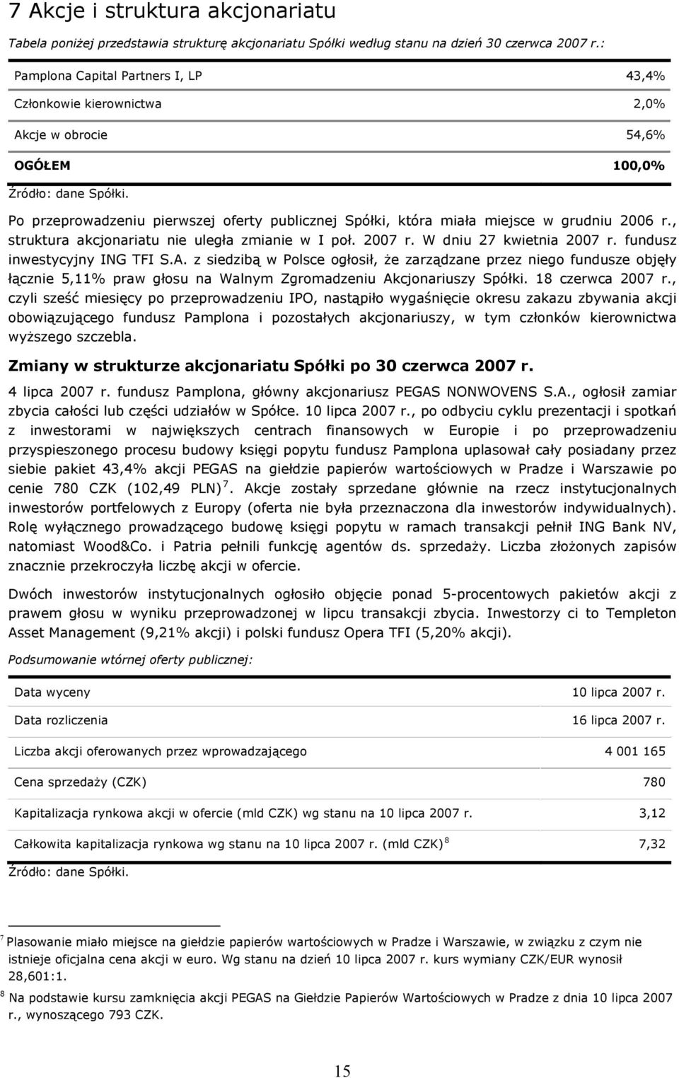 Po przeprowadzeniu pierwszej oferty publicznej Spółki, która miała miejsce w grudniu 2006 r., struktura akcjonariatu nie uległa zmianie w I poł. 2007 r. W dniu 27 kwietnia 2007 r.