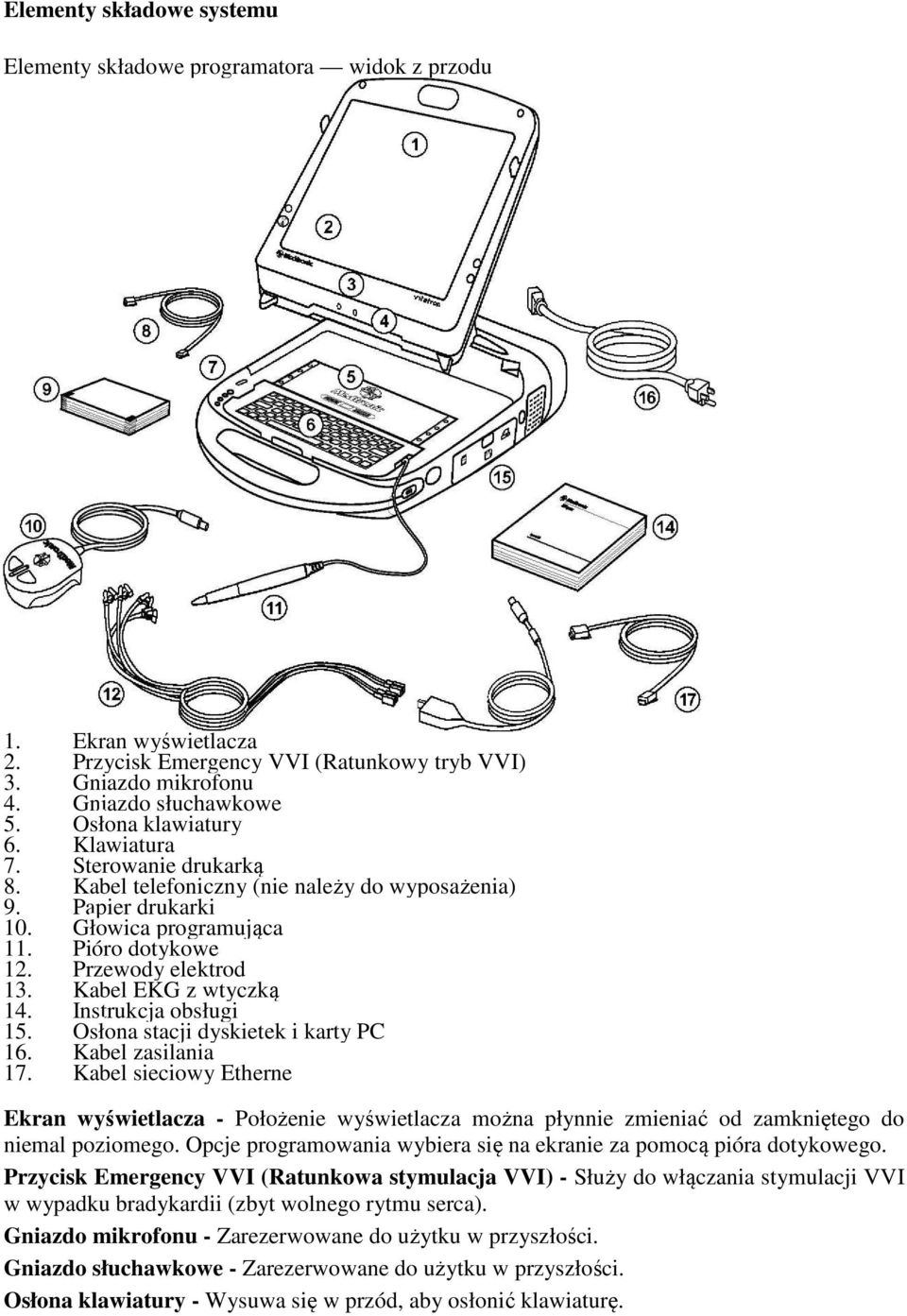 Kabel EKG z wtyczką 14. Instrukcja obsługi 15. Osłona stacji dyskietek i karty PC 16. Kabel zasilania 17.