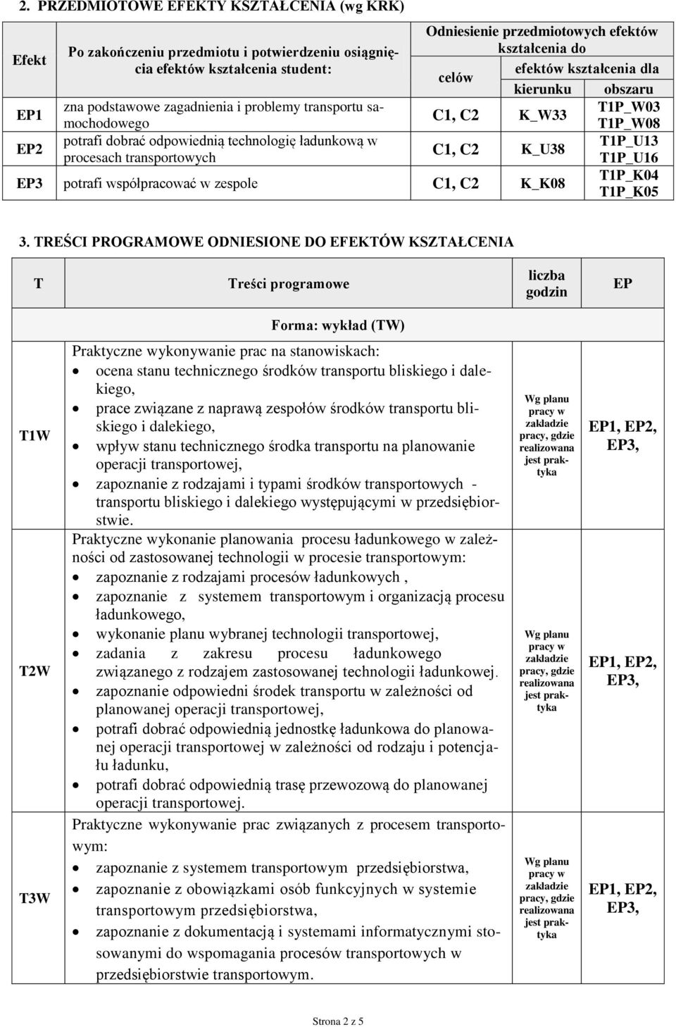 procesach transportowych T1P_U16 T1P_K04 P3 potrafi współpracować w zespole C1, C2 K_K08 T1P_K05 3.