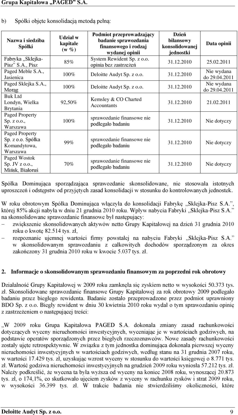 z o.o. opinia bez zastrzeżeń Dzień bilansowy konsolidowanej jednostki 100% Deloitte Audyt Sp. z o.o. 31.12.