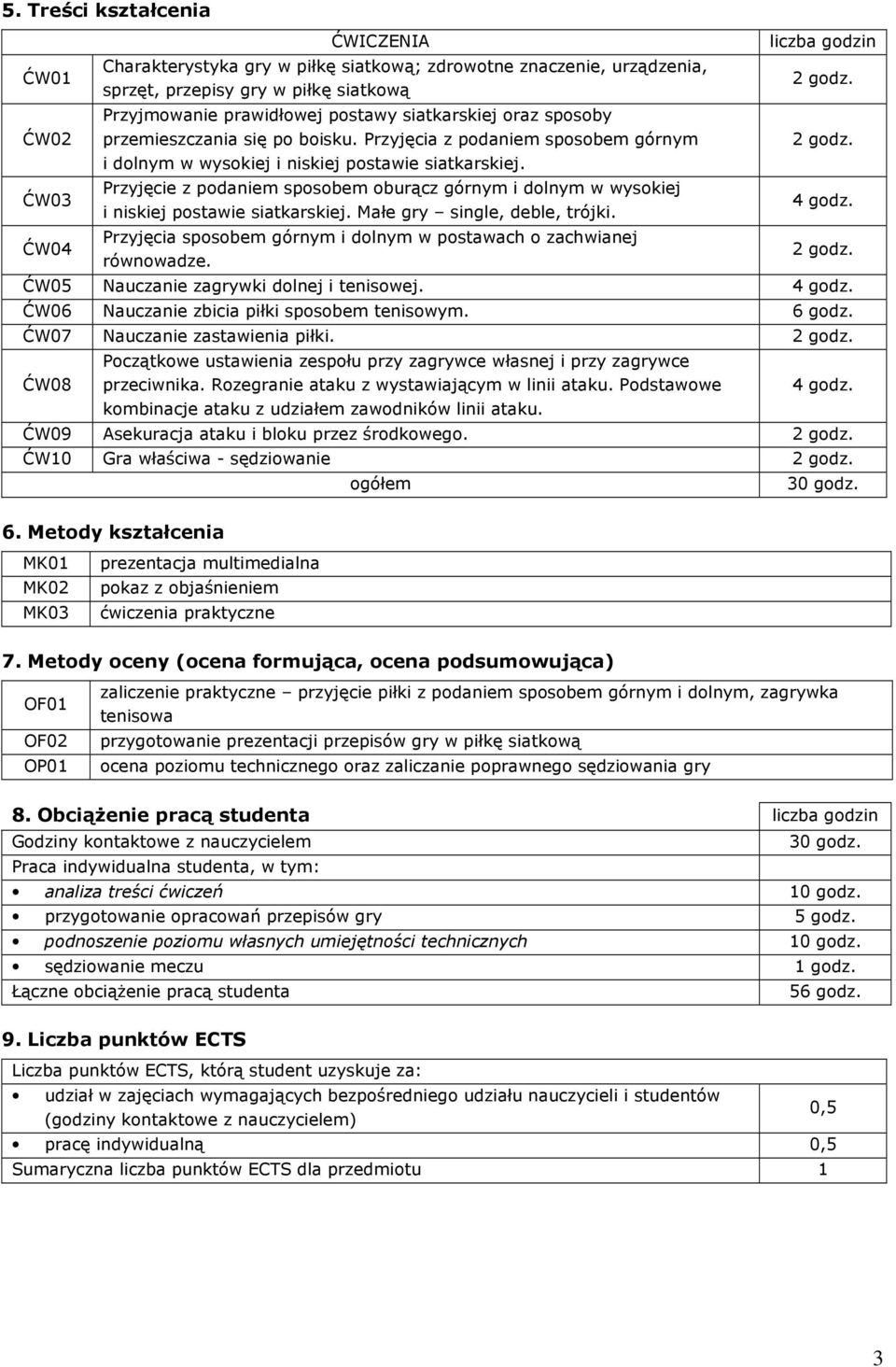 Małe gry single, deble, trójki. Przyjęcia sposobem górnym i dolnym w postawach o zachwianej równowadze. liczba godzin 2 godz. 2 godz. 4 godz. 2 godz. ĆW05 Nauczanie zagrywki dolnej i tenisowej.