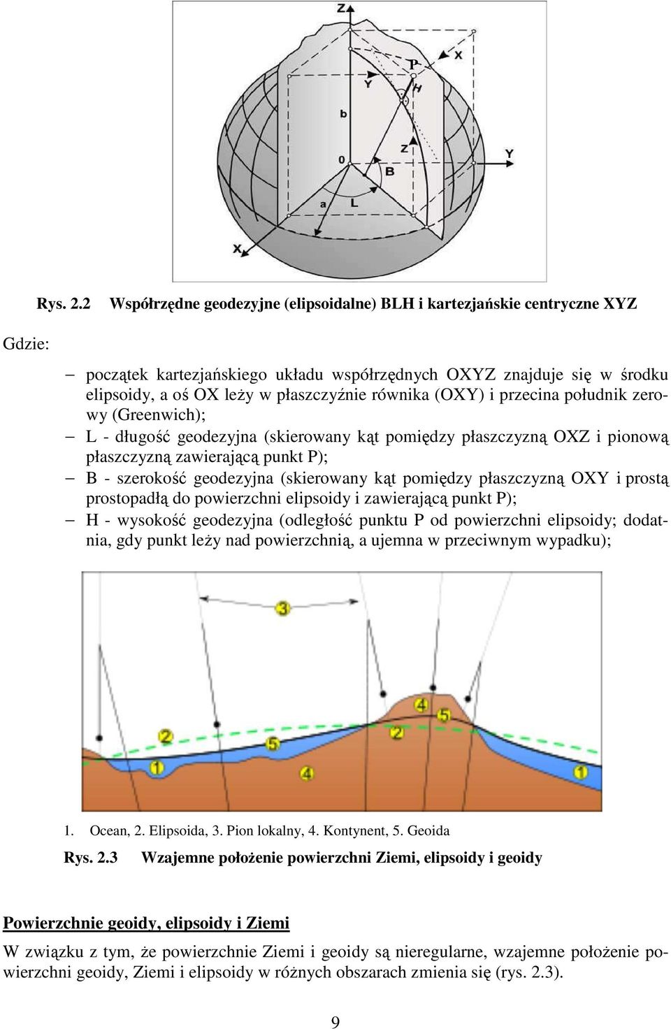 przecina południ zerowy (Greenwich); L - długość geodezyjna (sierowany ąt pomiędzy płaszczyzną OXZ i pionową płaszczyzną zawierającą punt P); B - szeroość geodezyjna (sierowany ąt pomiędzy