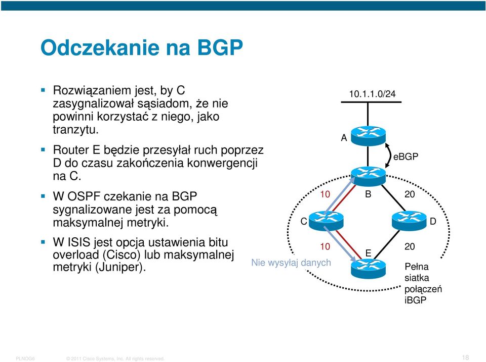 W OSPF czekanie na BGP sygnalizowane jest za pomocą maksymalnej metryki.
