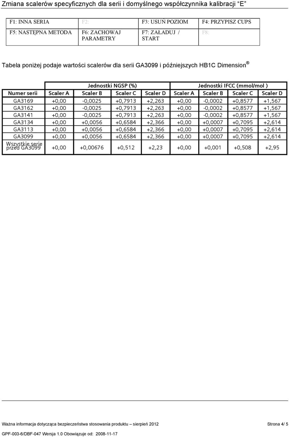 +1,567 GA3162 +0,00-0,0025 +0,7913 +2,263 +0,00-0,0002 +0,8577 +1,567 GA3141 +0,00-0,0025 +0,7913 +2,263 +0,00-0,0002 +0,8577 +1,567 GA3134 +0,00 +0,0056 +0,6584 +2,366 +0,00 +0,0007 +0,7095 +2,614