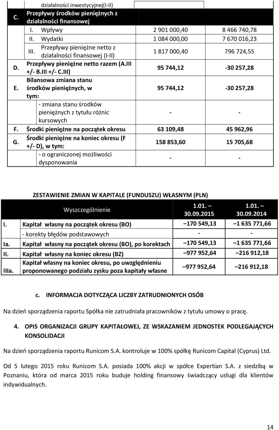 środków pieniężnych, w 95744,12-30257,28 tym: - zmiana stanu środków pieniężnych z tytułu różnic - - kursowych F.