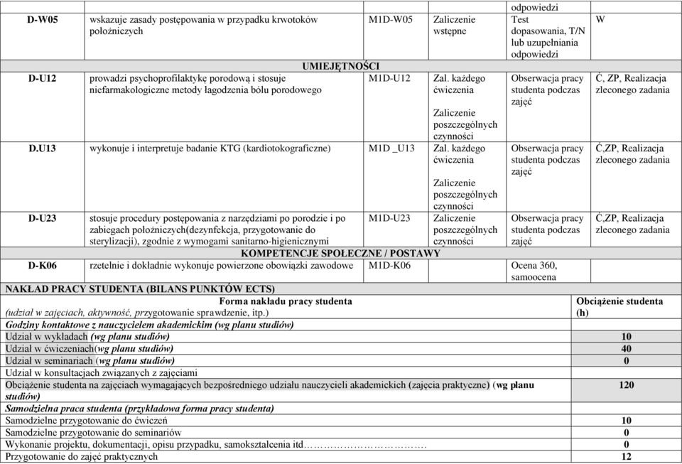 każdego ćwiczenia D-U23 stosuje procedury postępowania z narzędziami po porodzie i po zabiegach położniczych(dezynfekcja, przygotowanie do sterylizacji), zgodnie z wymogami sanitarno-higienicznymi