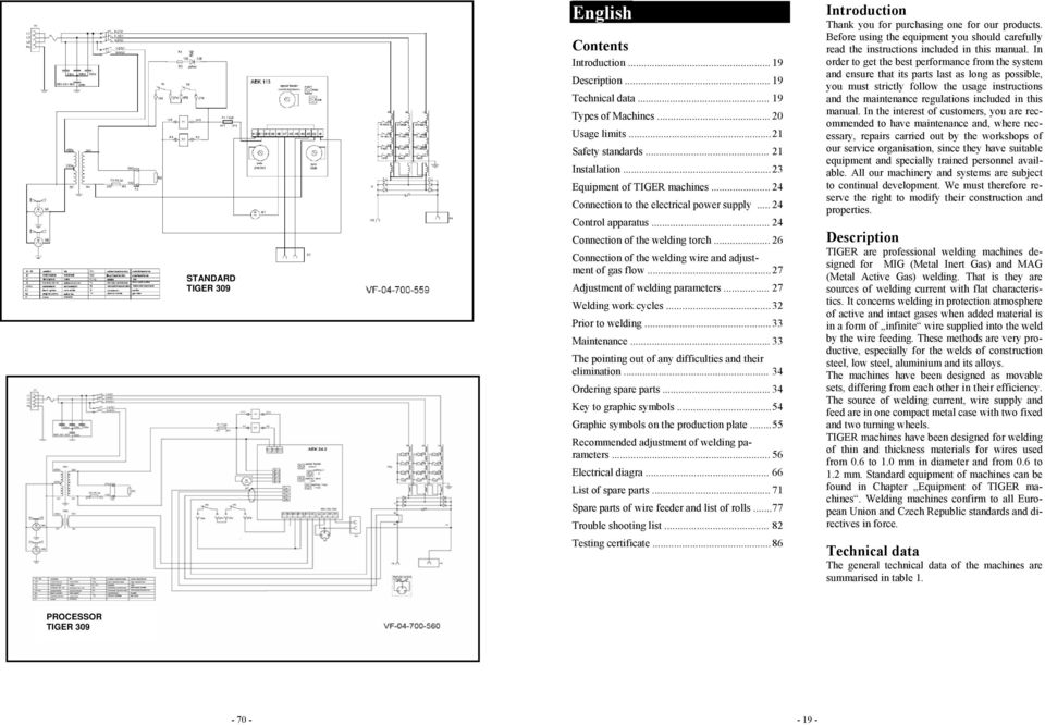 .. 26 Connection of the welding wire and adjustment of gas flow... 27 Adjustment of welding parameters... 27 Welding work cycles... 32 Prior to welding... 33 Maintenance.