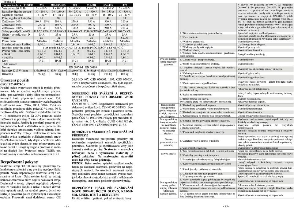 30-350 A 30-350 A 30-350 A Napětí na prázdno 18-42 V 17-38 V 17,7-39,2V 18-40 V 18-40 V 20-49 V Počet regulačních stupňů 20 20 10 40 40 21 Zatěžovatel 30% 280 A 20% 280 A 250 A 350 A 350 A 320 A