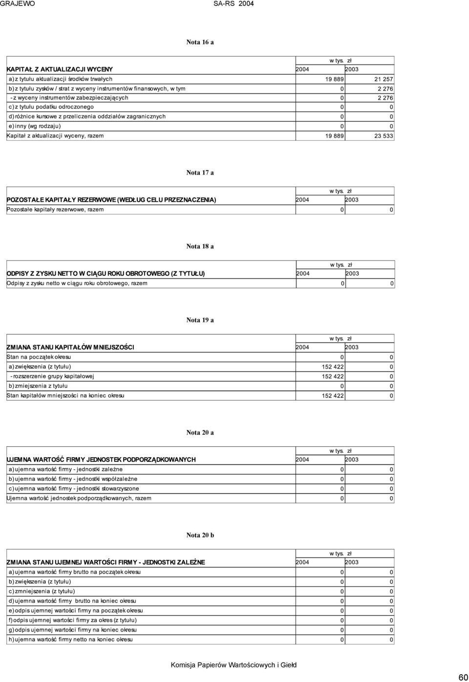 Nota 19 a Nota