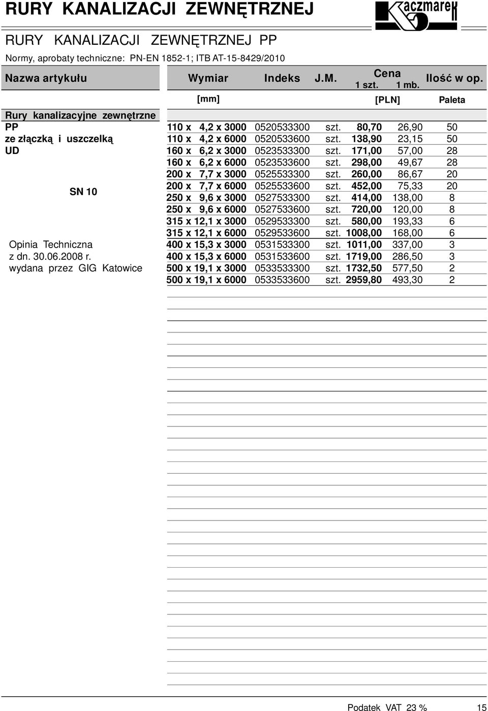 wydana przez GIG Katwice 110 x, x 000 110 x, x 000 10 x, x 000 10 x, x 000 0 x 7,7 x 000 0 x 7,7 x 000 x 9, x 000 x 9, x 000 15 x 1,1 x 000 15 x 1,1 x 000 00 x 15, x 000