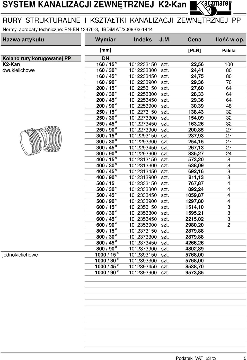 0 / 0 0 / 5 0 / 90 00 / 15 00 / 0 00 / 5 00 / 90 00 / 15 00 / 0 00 / 5 00 / 90 1000 / 15 1000 / 0 1000 / 5 1000 / 90 1011 1010 101 101900 10151 101 1015 1015900 10171 101700 1017 1017900 10191 101900