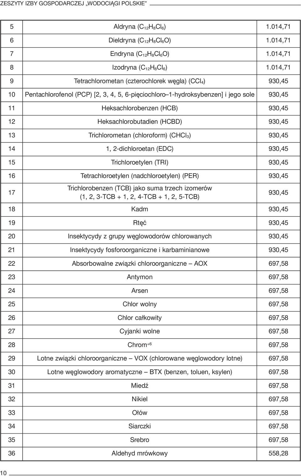 Heksachlorobutadien (HCBD) 930,45 13 Trichlorometan (chloroform) (CHCl 3) 930,45 14 1, 2 -dichloroetan (EDC) 930,45 15 Trichloroetylen (TRI) 930,45 16 Tetrachloroetylen (nadchloroetylen) (PER) 930,45