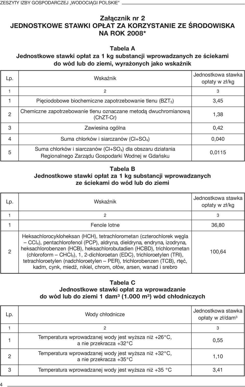 Wskaźnik Jednostkowa stawka opłaty w zł/kg 1 2 3 1 Pięciodobowe biochemiczne zapotrzebowanie tlenu (BZT 5) 3,45 2 Chemiczne zapotrzebowanie tlenu oznaczane metodą dwuchromianową (ChZT -Cr) 1,38 3