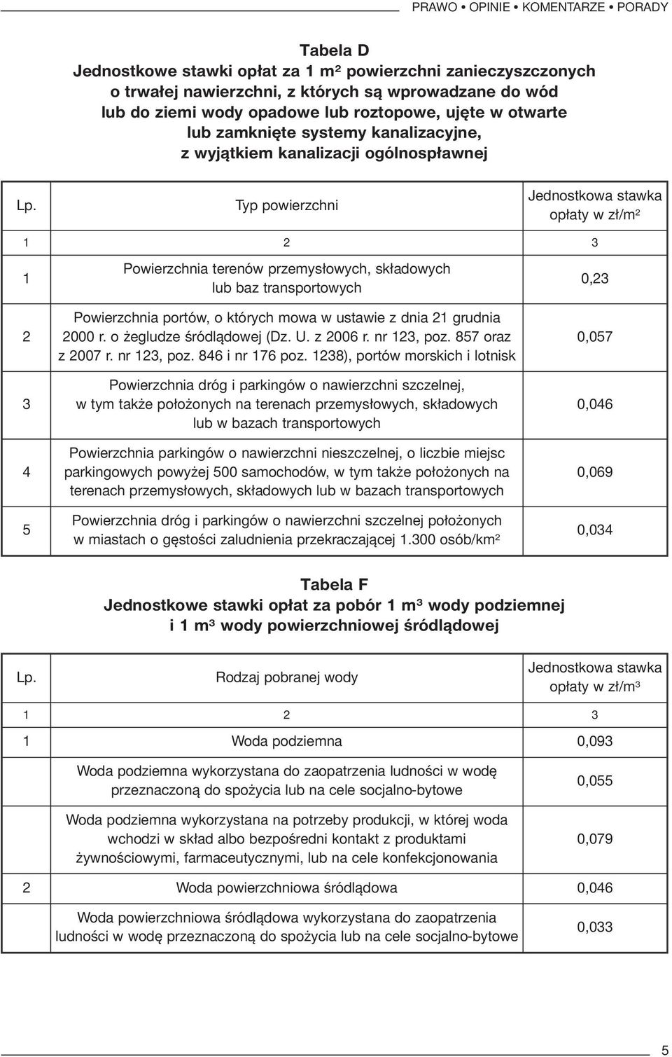 Typ powierzchni Jednostkowa stawka opłaty w zł/m 2 1 2 3 1 2 3 4 Powierzchnia terenów przemysłowych, składowych lub baz transportowych Powierzchnia portów, o których mowa w ustawie z dnia 21 grudnia