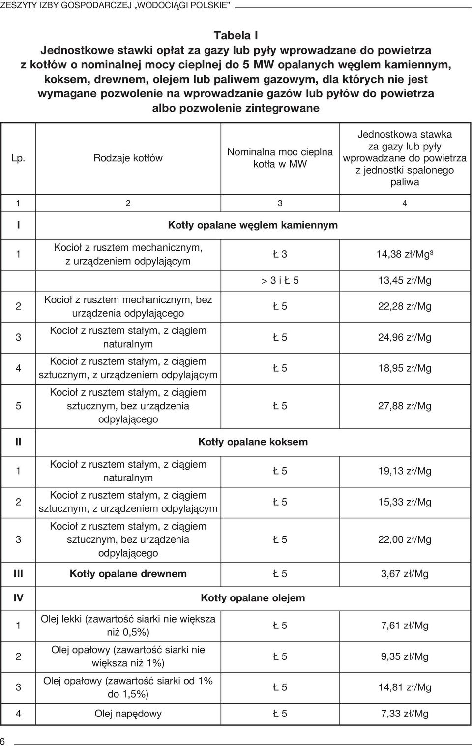 Rodzaje kotłów Nominalna moc cieplna kotła w MW Jednostkowa stawka za gazy lub pyły wprowadzane do powietrza z jednostki spalonego paliwa 1 2 3 4 I Kotły opalane węglem kamiennym 1 2 3 4 5 Kocioł z