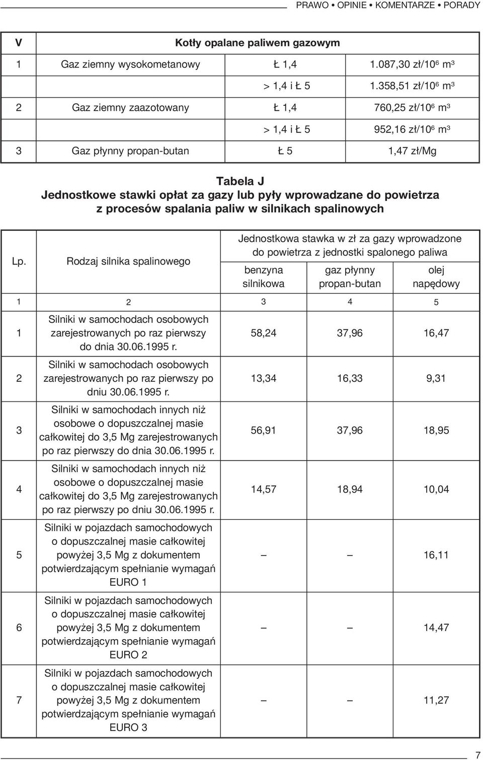 wprowadzane do powietrza z procesów spalania paliw w silnikach spalinowych Lp.