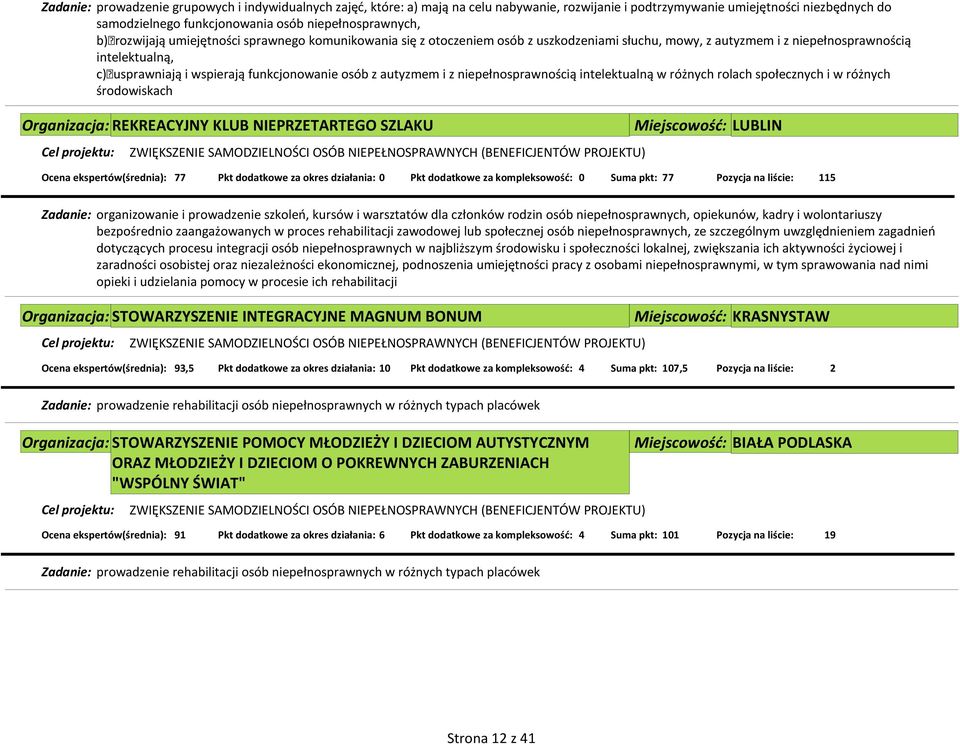 MAGNUM BONUM Miejscowość: KRASNYSTAW Ocena ekspertów(średnia): 93,5 Pkt dodatkowe za okres działania: 10 Pkt dodatkowe za kompleksowość: 4 Suma pkt: 107,5 Pozycja na liście: 2