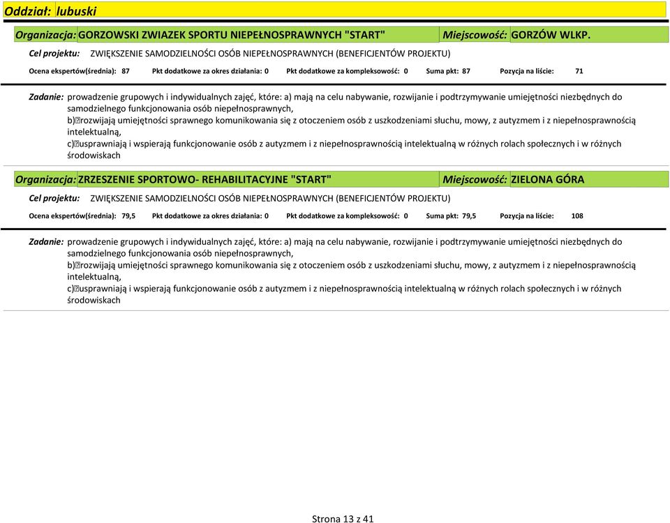 które: a) mają na celu nabywanie, rozwijanie i podtrzymywanie umiejętności niezbędnych do Organizacja: ZRZESZENIE SPORTOWO- REHABILITACYJNE "START" Miejscowość: ZIELONA GÓRA Ocena