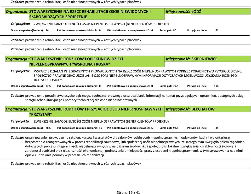 INTEGRACYJNYCH PROWADZONYCH NA RZECZ OSÓB NIEPEŁNOSPRAWNYCH POPRZEZ PORADNICTWO PSYCHOLOGICZNE, SPOŁECZNO-PRAWNE ORAZ UDZIELANIE OSOBOM NIEPEŁNOSPRAWNYM INFORMACJI DOTYCZĄCYCH MOŻLIWOŚCI UZYSKANIA