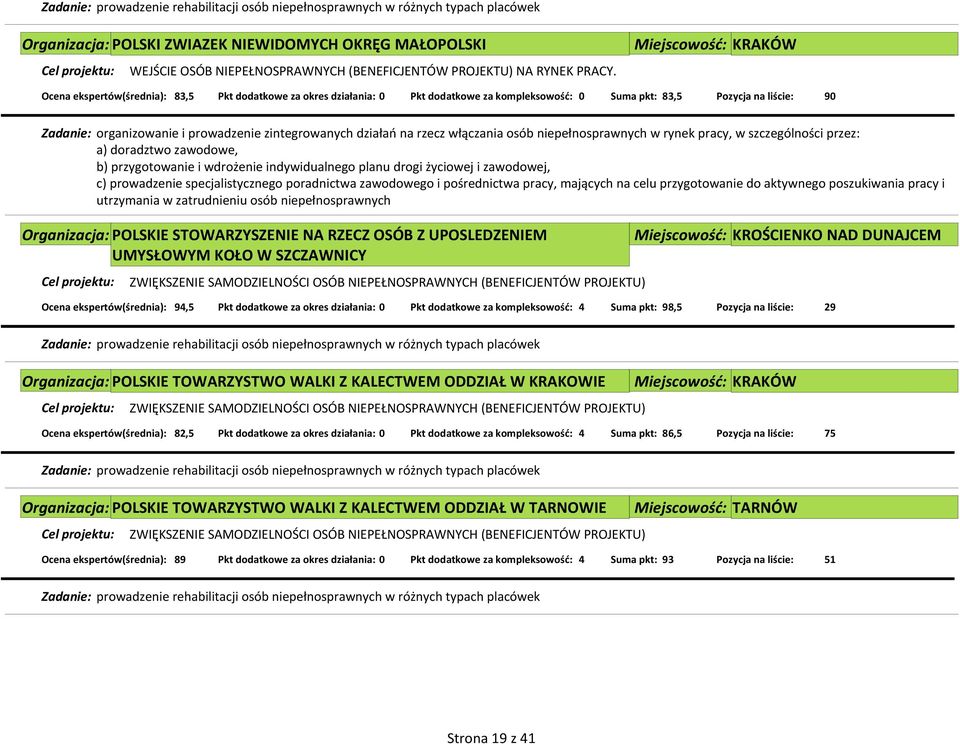 zintegrowanych działań na rzecz włączania osób niepełnosprawnych w rynek pracy, w szczególności przez: a) doradztwo zawodowe, b) przygotowanie i wdrożenie indywidualnego planu drogi życiowej i