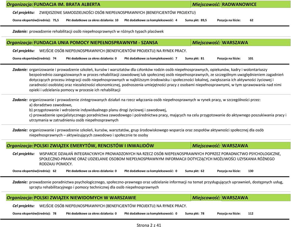 UNIA POMOCY NIEPEŁNOSPRAWNYM - SZANSA Cel projektu: WEJŚCIE OSÓB NIEPEŁNOSPRAWNYCH (BENEFICJENTÓW PROJEKTU) NA RYNEK PRACY.