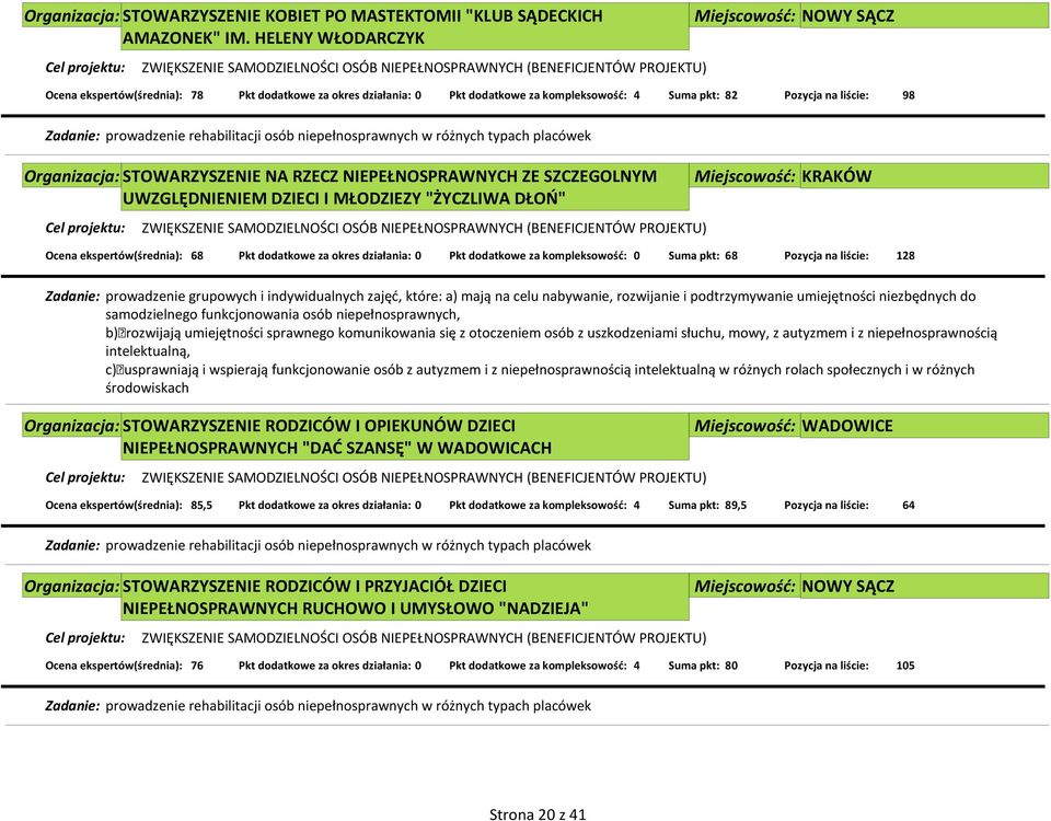 Organizacja:STOWARZYSZENIE NA RZECZ NIEPEŁNOSPRAWNYCH ZE SZCZEGOLNYM UWZGLĘDNIENIEM DZIECI I MŁODZIEZY "ŻYCZLIWA DŁOŃ" Miejscowość: KRAKÓW Ocena ekspertów(średnia): 68 Pkt dodatkowe za okres