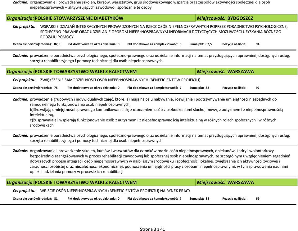 PSYCHOLOGICZNE, SPOŁECZNO-PRAWNE ORAZ UDZIELANIE OSOBOM NIEPEŁNOSPRAWNYM INFORMACJI DOTYCZĄCYCH MOŻLIWOŚCI UZYSKANIA RÓŻNEGO RODZAJU POMOCY.