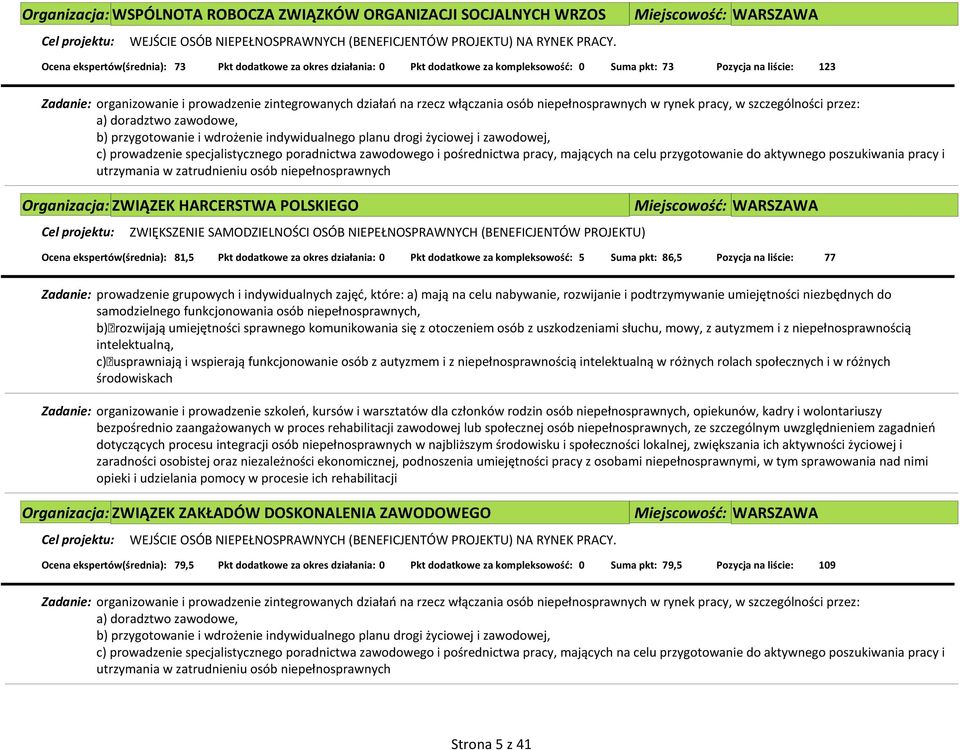 rzecz włączania osób niepełnosprawnych w rynek pracy, w szczególności przez: a) doradztwo zawodowe, b) przygotowanie i wdrożenie indywidualnego planu drogi życiowej i zawodowej, c) prowadzenie