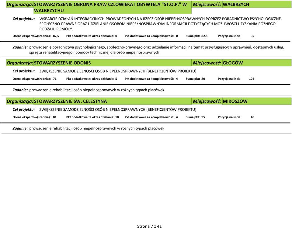 " W WAŁBRZYCHU Miejscowość: WAŁBRZYCH Cel projektu: WSPARCIE DZIAŁAŃ INTEGRACYJNYCH PROWADZONYCH NA RZECZ OSÓB NIEPEŁNOSPRAWNYCH POPRZEZ PORADNICTWO PSYCHOLOGICZNE, SPOŁECZNO-PRAWNE ORAZ UDZIELANIE