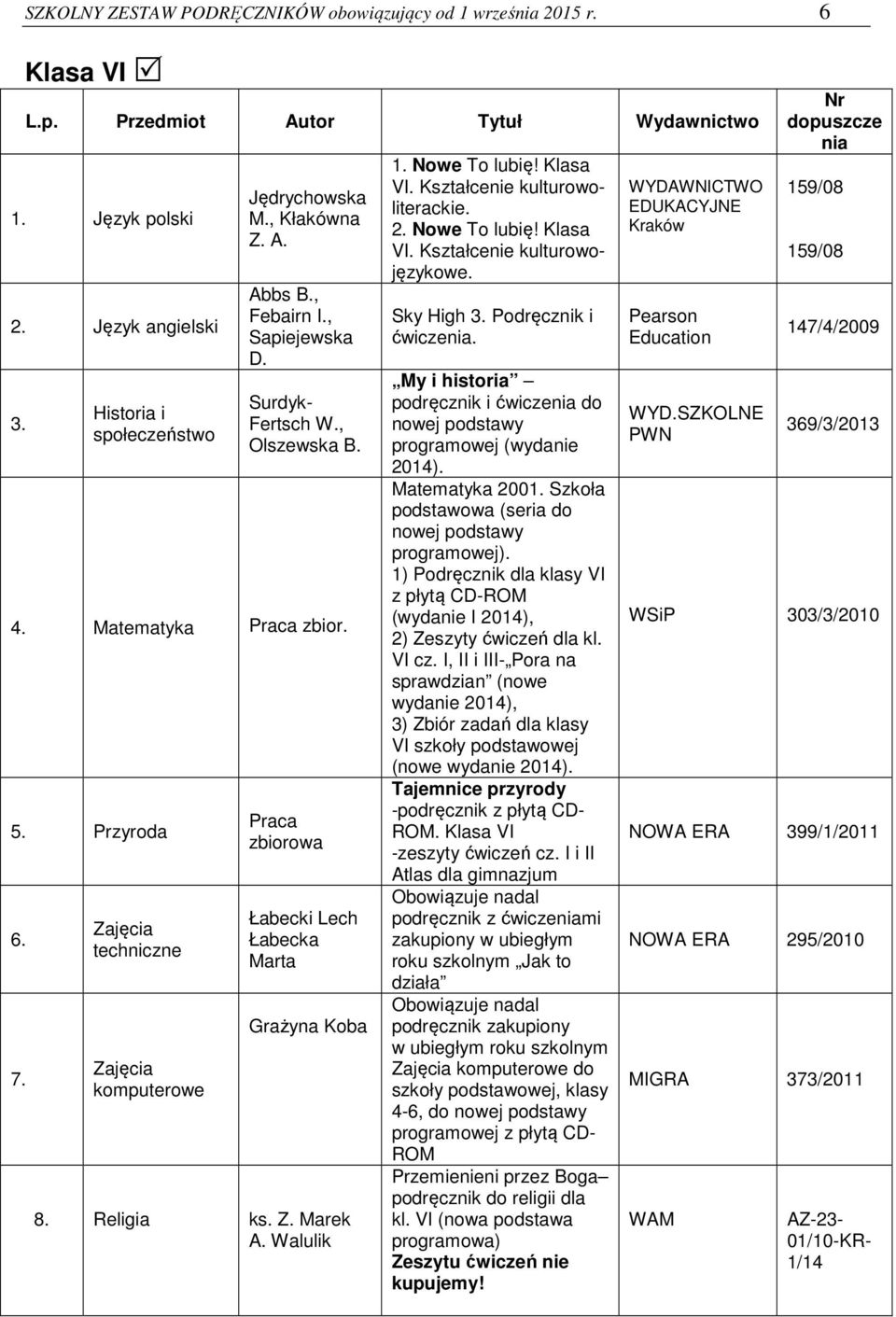 , Olszewska B. 4. Matematyka Praca zbior. 5. Przyroda 6. 7. techniczne komputerowe Praca zbiorowa Łabecki Lech Łabecka Marta Grażyna Koba 8. Religia ks. Z. Marek A. Walulik Sky High 3.