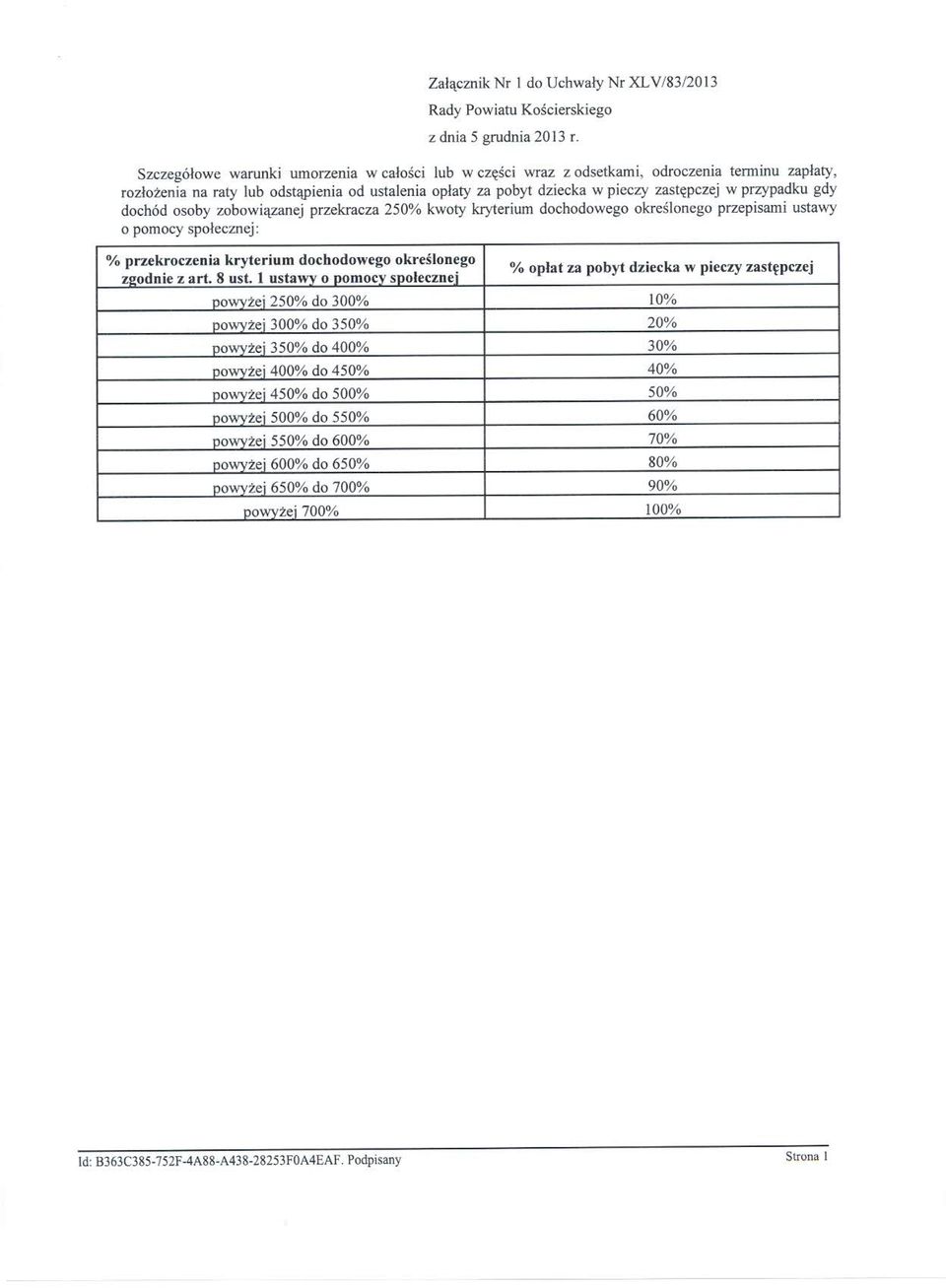 przypadku gdy dochód osoby zobowiązanej przekracza 250% kwoty kryterium dochodowego określonego przepisami ustawy o pomocy społecznej: % przekroczenia kryterium dochodowego określonego z2odnie z a rt.