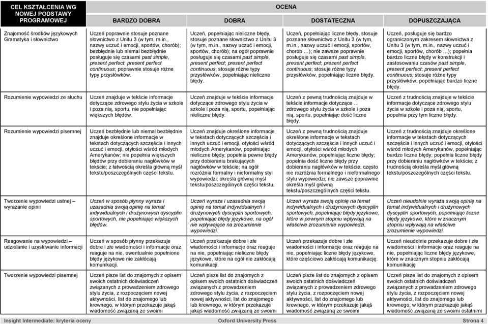 stosuje poznane , nazwy uczuć i emocji, sportów, chorób); na ogół poprawnie posługuje się czasami past simple, present perfect; present perfect continuous; stosuje różne typy przysłówków, popełniając