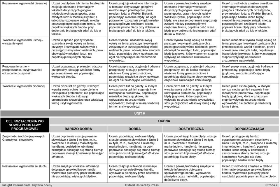 w tekstach dotyczących gangów i młodocianych przestępców, praw młodych ludzi w Wielkiej Brytanii, popełniając nieliczne błędy; na ogół poprawnie popełnia pewne błędy przy dobieraniu brakujących 