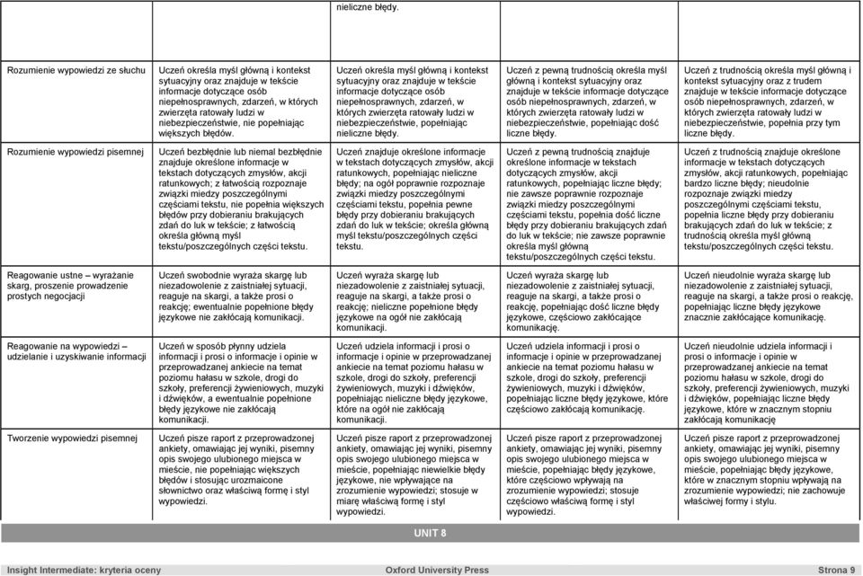 Uczeń określa myśl główną i kontekst sytuacyjny oraz znajduje w tekście informacje dotyczące osób niepełnosprawnych, zdarzeń, w których zwierzęta ratowały ludzi w niebezpieczeństwie, popełniając