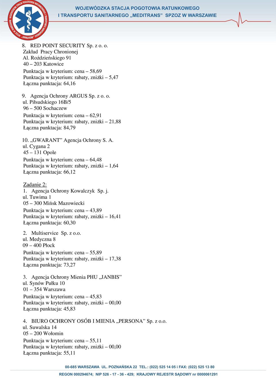 Agencja Ochrony Kowalczyk Sp. j. ul. Tuwima 1 05 300 Mińsk Mazowiecki Punktacja w kryterium: cena 43,89 Punktacja w kryterium: rabaty, zniŝki 16,41 Łączna punktacja: 60,30 2. Multiservice Sp. z o.o. ul. Medyczna 8 09 400 Płock Punktacja w kryterium: cena 55,89 Punktacja w kryterium: rabaty, zniŝki 17,38 Łączna punktacja: 73,27 3.