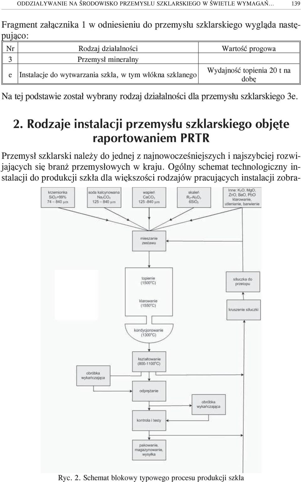 tym w³ókna szklanego Wydajnoœæ topienia 20