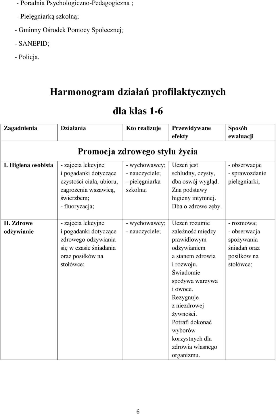 Higiena osobista - zajęcia lekcyjne i pogadanki dotyczące czystości ciała, ubioru, zagrożenia wszawicą, świerzbem; - fluoryzacja; - pielęgniarka szkolna; Uczeń jest schludny, czysty, dba oswój wygląd.