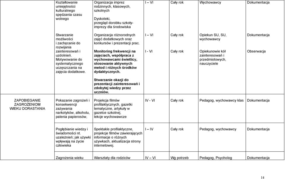 Organizacja różnorodnych zajęć dodatkowych oraz konkursów i prezentacji prac.