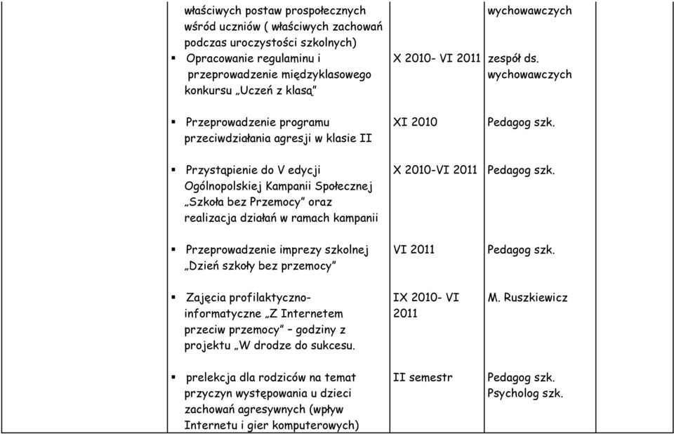 wychowawczych Przeprowadzenie programu przeciwdziałania agresji w klasie II XI 2010 Przystąpienie do V edycji Ogólnopolskiej Kampanii Społecznej Szkoła bez Przemocy oraz realizacja działań w